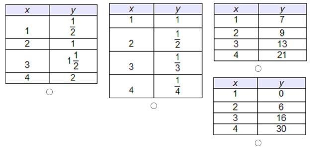 Which table represents a linear function? pls answer quick :)-example-1