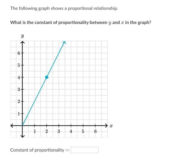 The following graph shows a proportional relationship. What is the constant of proportionality-example-1