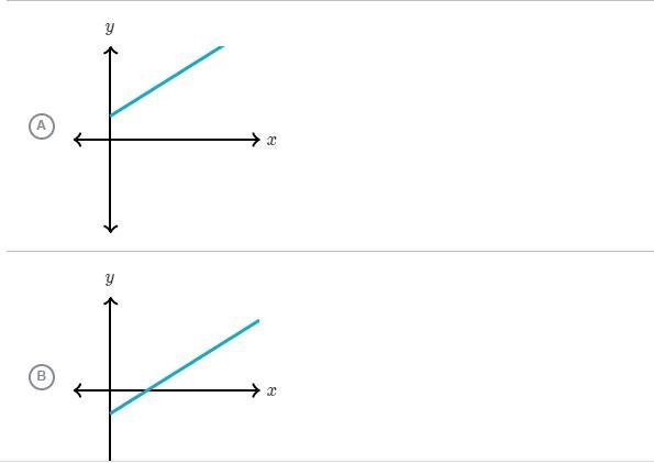 Guys, I need help with my khan academy assignments so there will probably be more-example-2