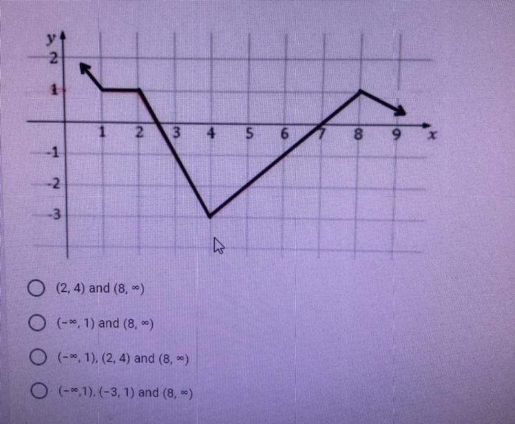 What is/are the decreasing interval(s) for the function shown? Please help !-example-1