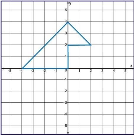 Find the area of the following shape and Explanation Please its timed 5 minutes-example-1