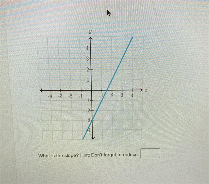 What is the slope? A little bit of help. Due today at 11:59pm.-example-1