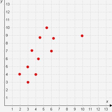 Select the correct answer. Which point represents the outlier in the scatter plot-example-1