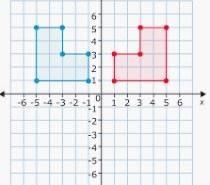 Identify the transformation on the figure shown. A) rotation about the x-axis B) rotation-example-1