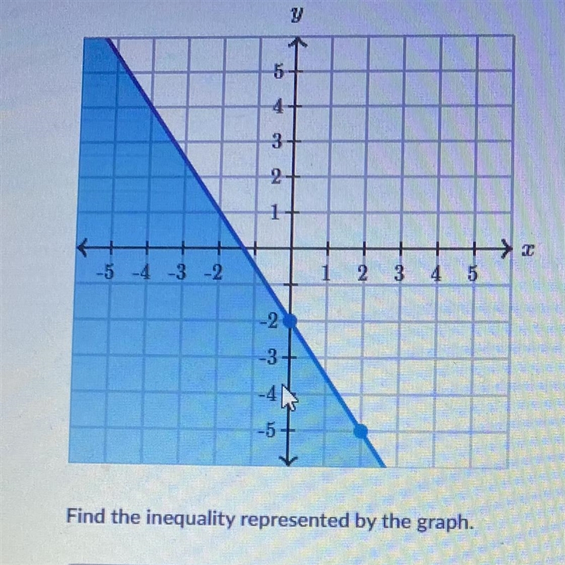 Find the inequality represented by the graph.-example-1