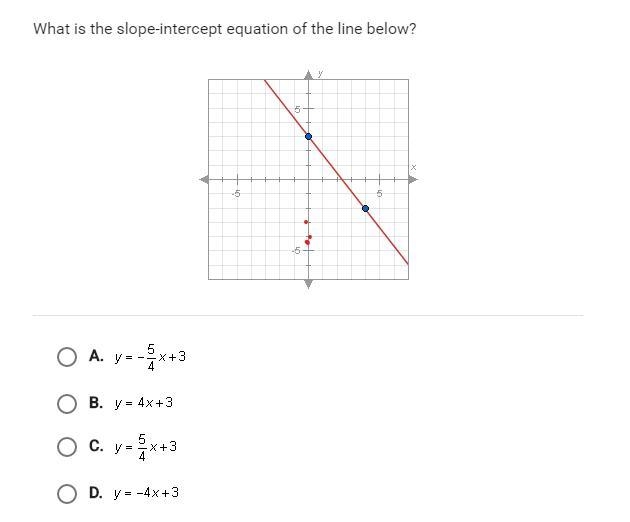 What is the slope-intercept equation of the line below-example-1