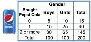 Using the frequency table below, what is the probability of people that are not boys-example-1