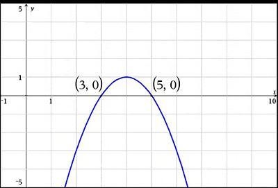 Calculate the average rate of change for the given graph from x = 3 to x = 5 and select-example-1