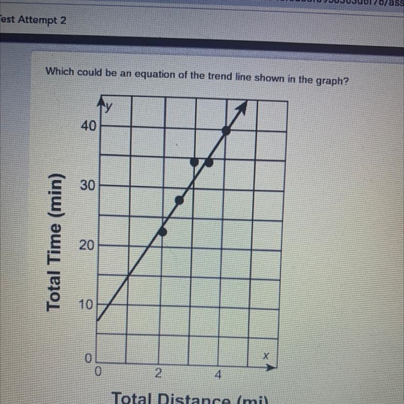 A. Y=6x+12 B. Y= 8x+15 C.y=6x+6 D.y=8x+8-example-1