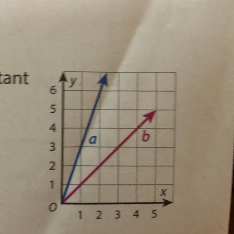 Both lines on the graph represent proportional relationships. What is the constant-example-1