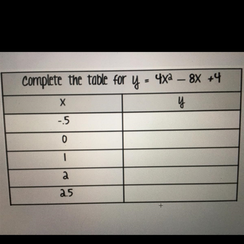 NEED HELP ASAP!!!!!!!! conplete the table y=4x^2-8x+4-example-1