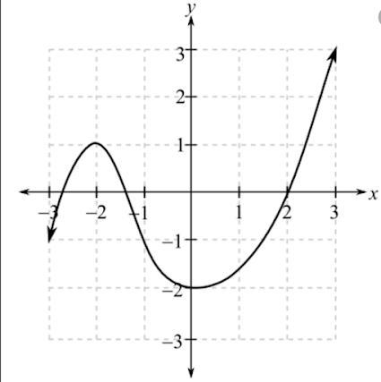 I need to find f(-2) in this graph however I don't know please help me-example-1