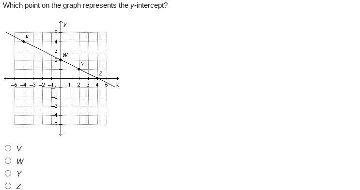 This is 8th grade math and i dont understand it-example-1