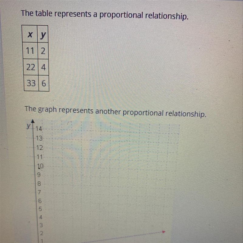 A. Y=2/9x B. Y=1/4x C. Y=1/5x D Y=2/11x-example-1