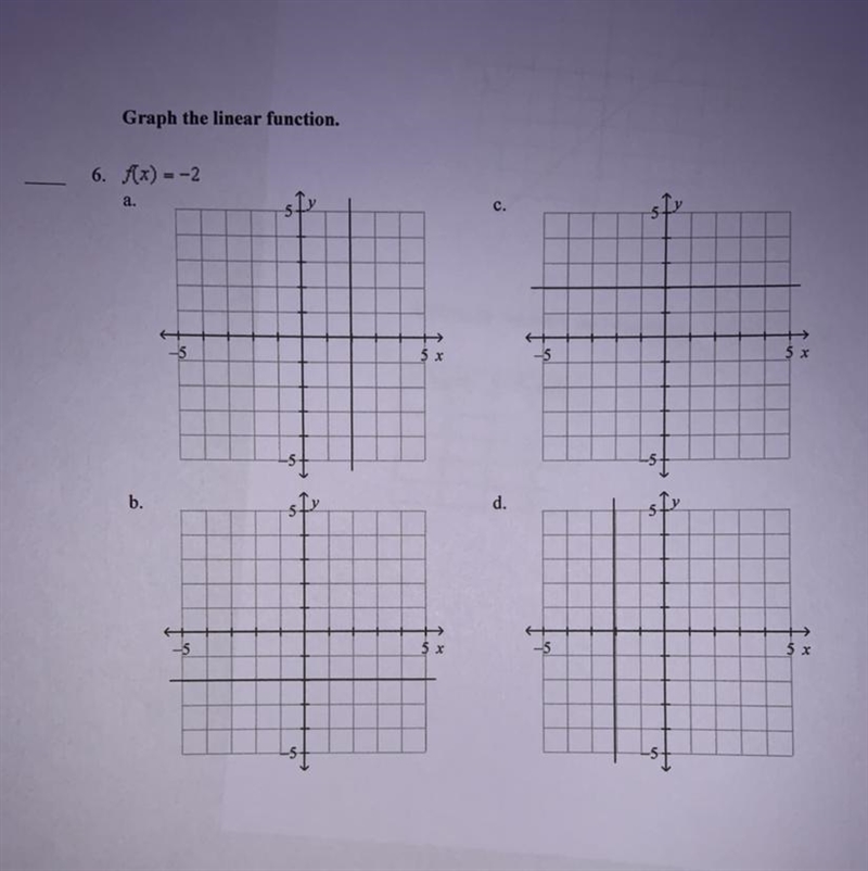 Graph the linear function. f(x) = -2 HELP PLEASE!!-example-1