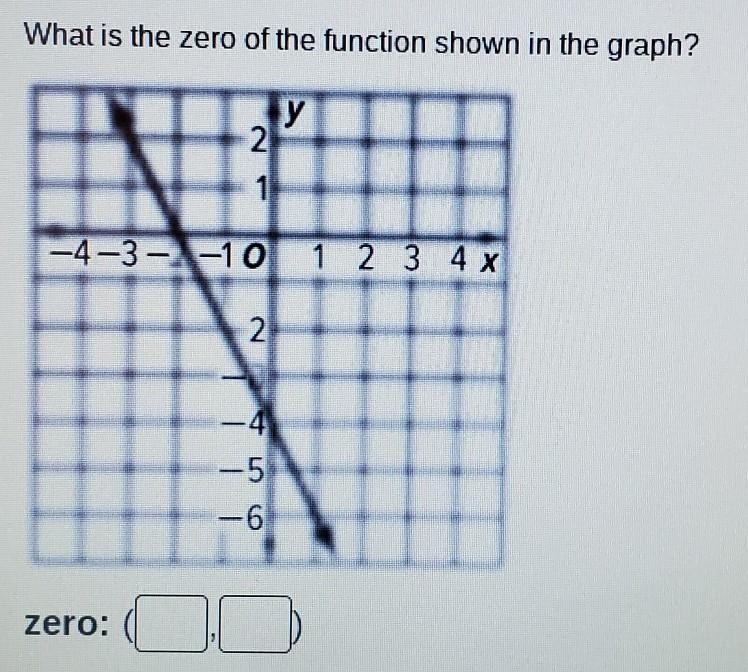 What is the zero of the function shown in the graph? PLEASE HELP I NEED IT RN!!!​-example-1