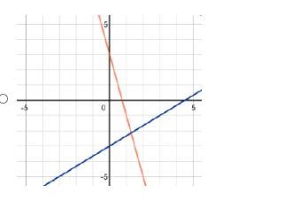 IMAGES BELOW! Which graph shows the system of equations 4 x + y = 3 and 2 x minus-example-2