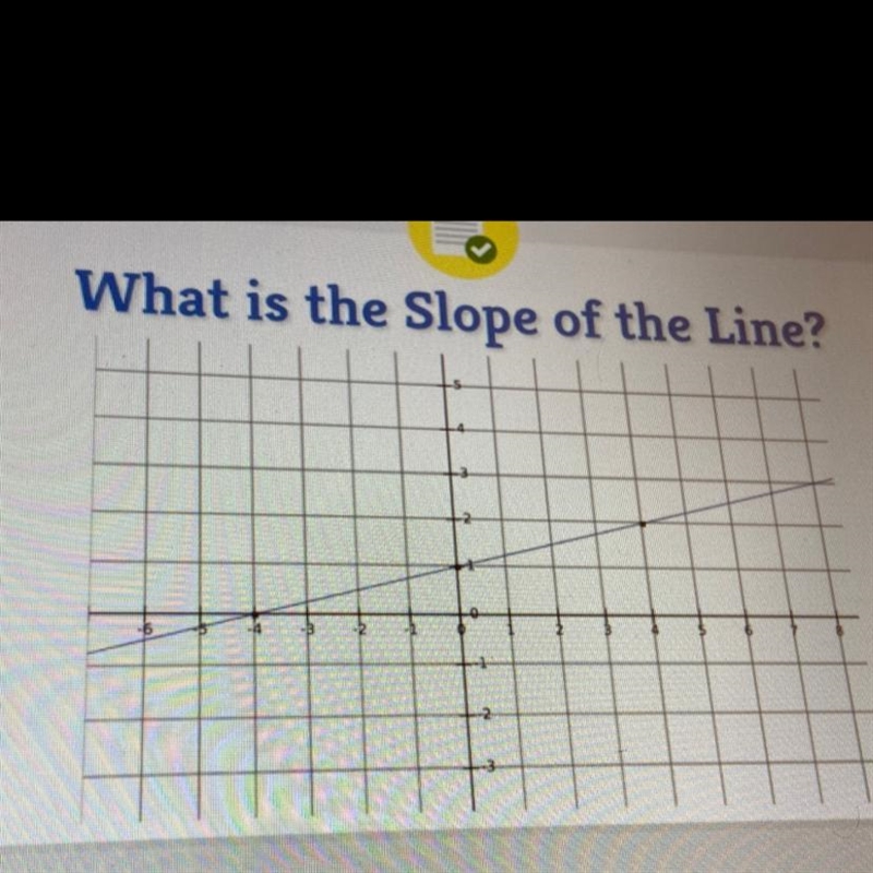 I REALLY need help what is slope of a line?-example-1