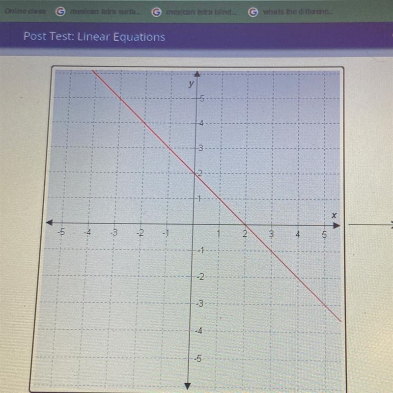 Match each graph to the equation of its line. y=41-4 y=-11-4 y=-21-4 y=41-4 y=-I-2 y-example-1