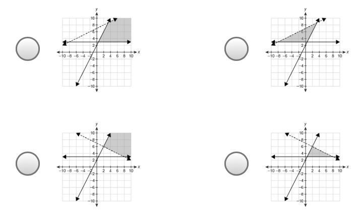 Which graph represents the solution set to the system of inequalities? y ≤ 2x + 2 1/2x-example-1