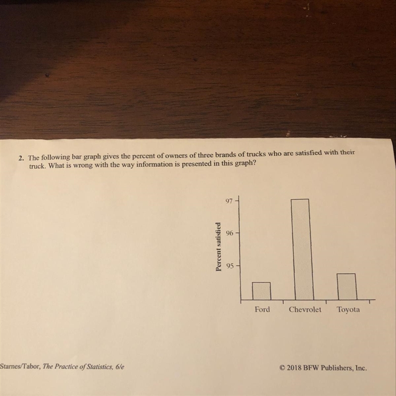 2. The following bar graph gives the percent of owners of three brands of trucks who-example-1