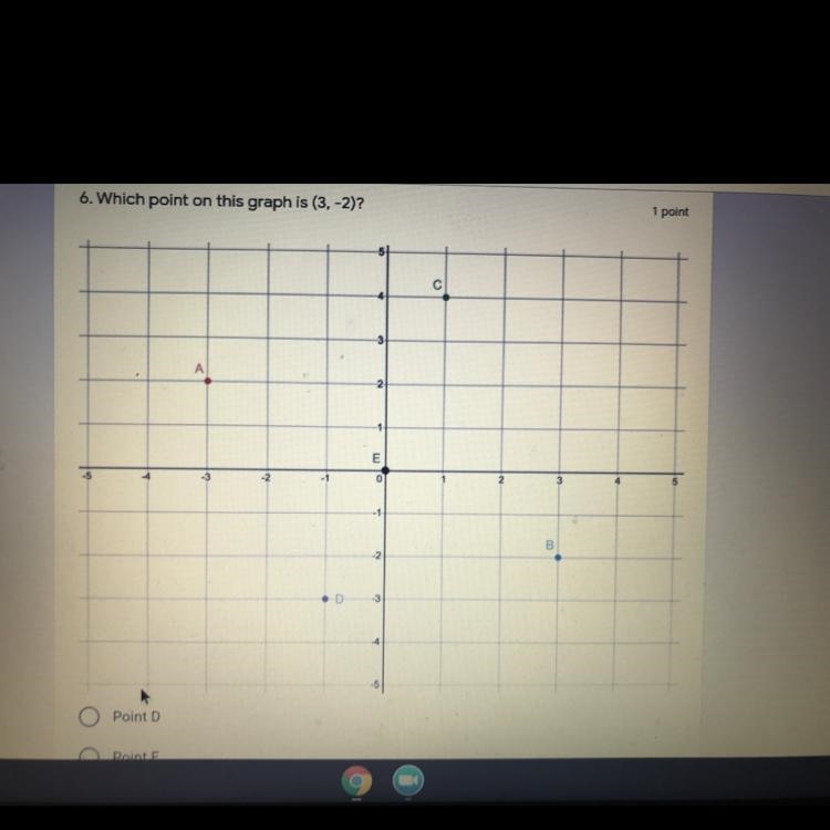 Which point on this graph is (3,-2)-example-1