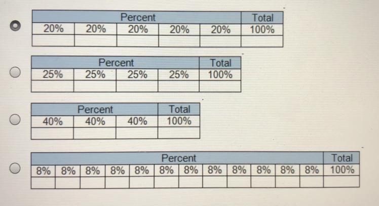 If Allison wants to find 80% of 630, which table should she use?-example-1