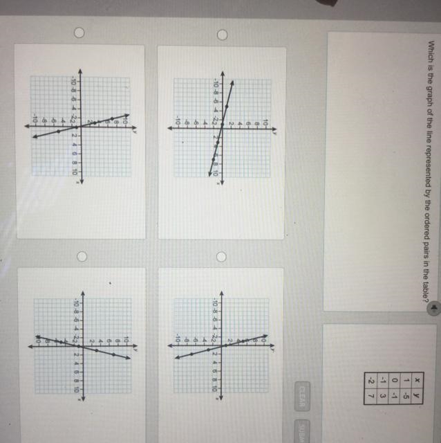 Which is the graph of the line represented by the ordered pairs in the table?-example-1