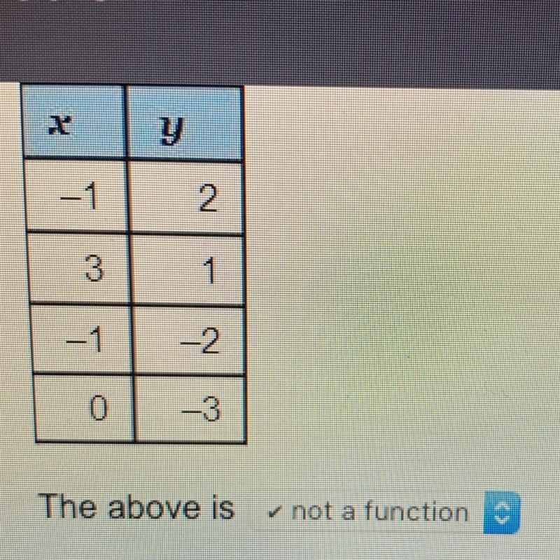 The above is Not a function (right answer)-example-1