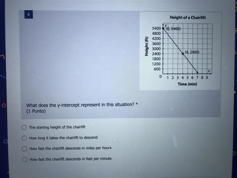 What does the y-intercept represent in this situation?-example-1