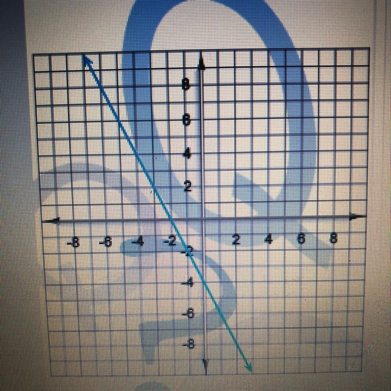 Here's a graph of a linear function. Write the equation that describes that function-example-1