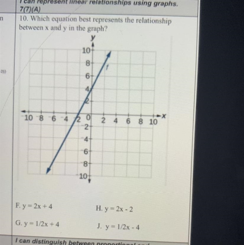 Which equation best represents the relationship between x and y in the graph? F.y-example-1