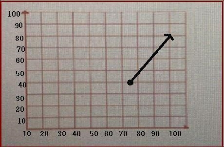 Help with domain and range.-example-1