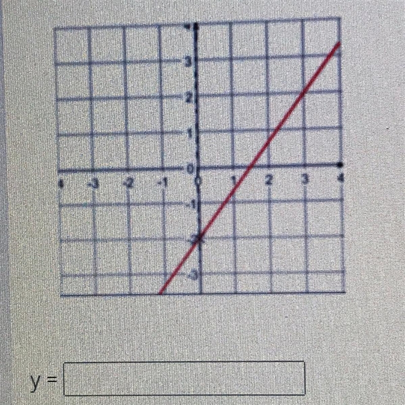 Write the equation of the line in slope-intercept from￼ (y=Mx+b) given:-example-1