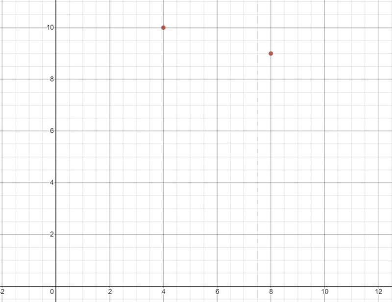 If you are given the points: ( 4 , 10 ) and ( 8 , 9 ), what are your y1 and y2? A-example-1