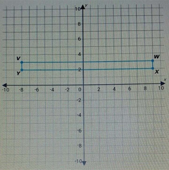 What are the area and perimeter of rectangle VWXY? Area= Perimeter= ​-example-1