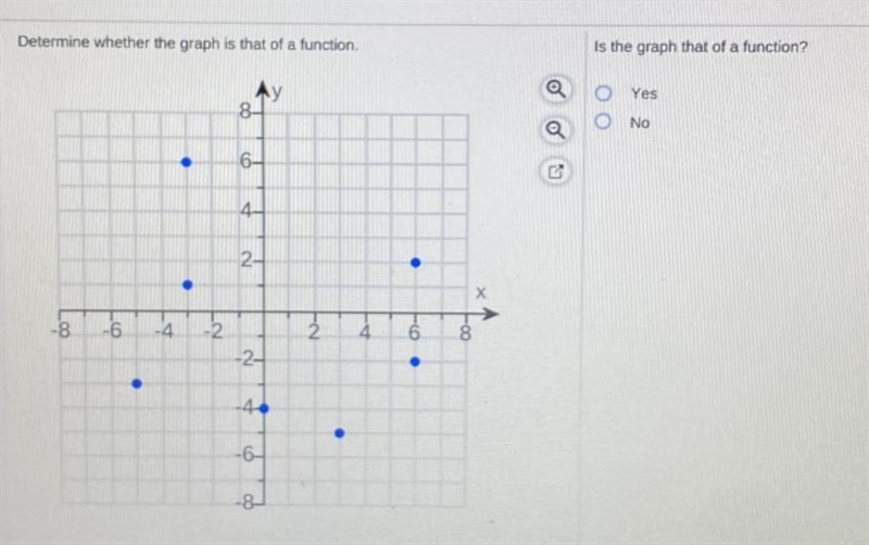 IS THIS GRAPH A FUNCTION? YES OR NO-example-1