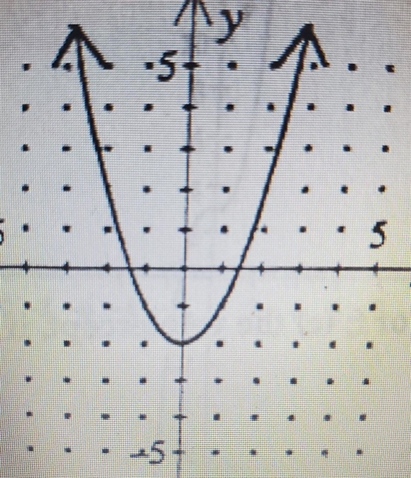 Find the domain and range for the function graphed below ​-example-1