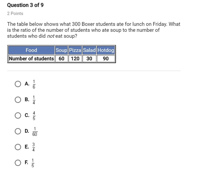 PLZ HLP MEEEEEEEEEEEEEEE the table below shows what 300 boxer students ate for lunch-example-1