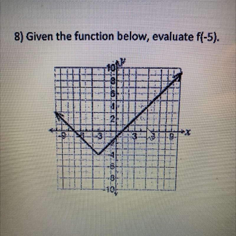 8) Given the function below, evaluate f(-5).-example-1