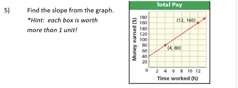 We need to find the slope, please help!-example-1