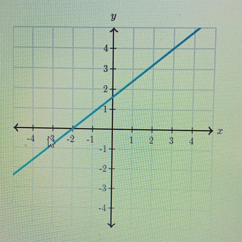 I’m dumb n I need help what is the slope of the line?-example-1