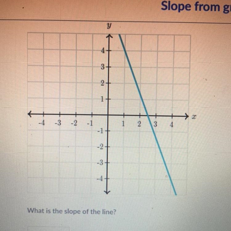 What is the slope of the line? please help 30 points-example-1