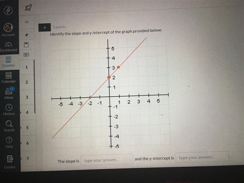 The slope is __ and the y-intercept is __-example-1