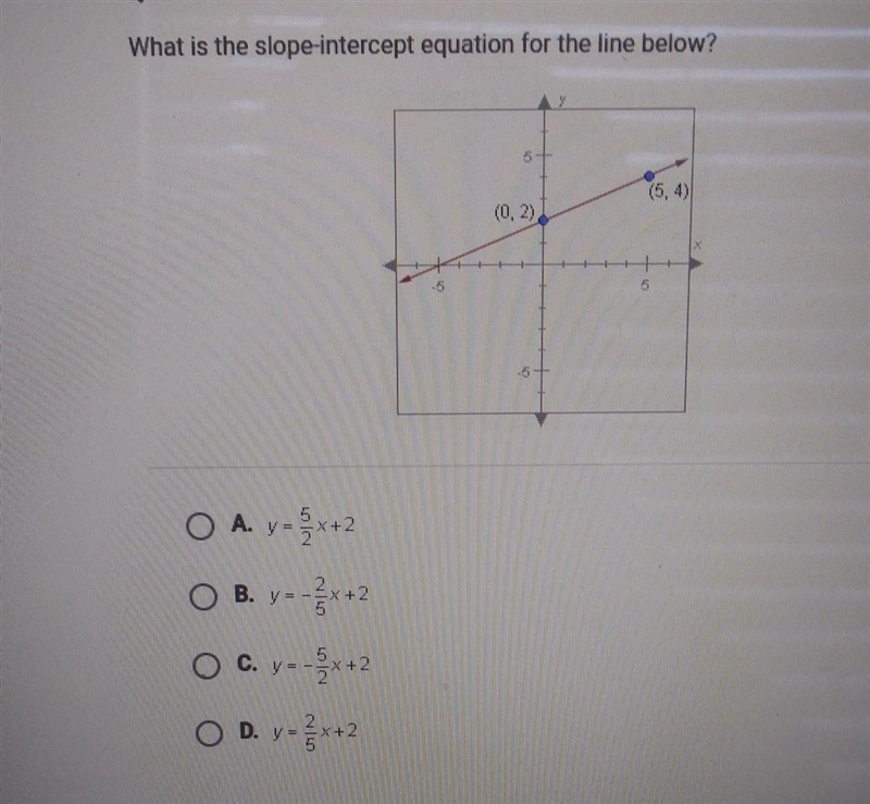 What is the slope-intercept equation for the line below? (5, 4) (0, 2) 6 + O A. y-example-1