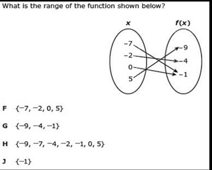 What is the range of the function shown below?-example-1