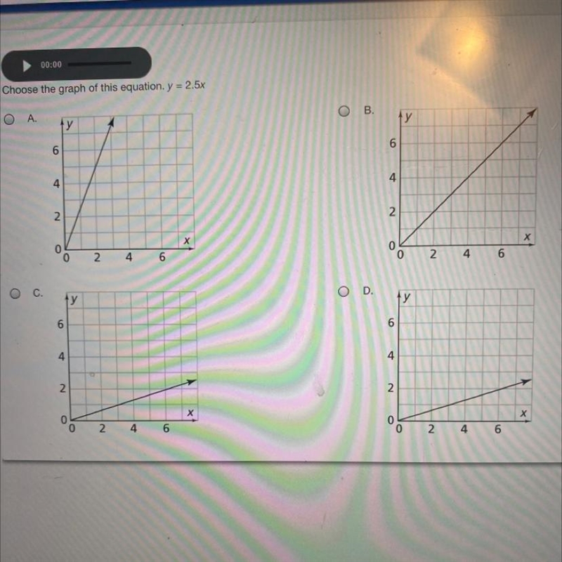 Choose the graph of this equation y 2.5-example-1