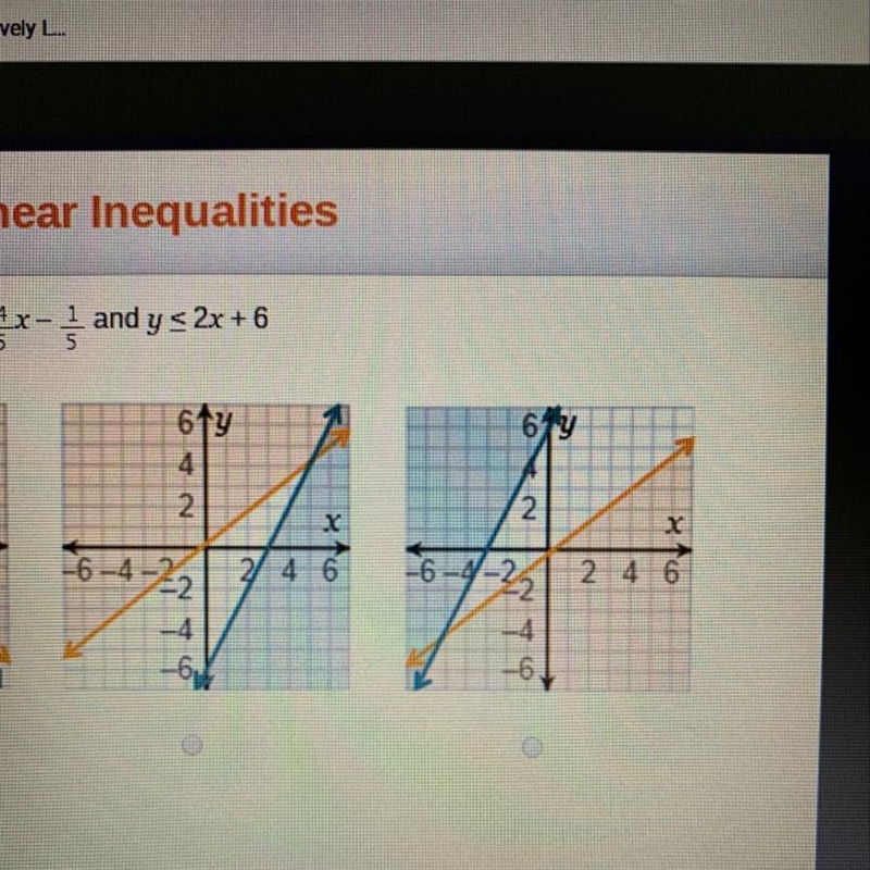 Which is the graph of the system of inequalities y>4/5x- 1/5 and y<2x+6-example-1