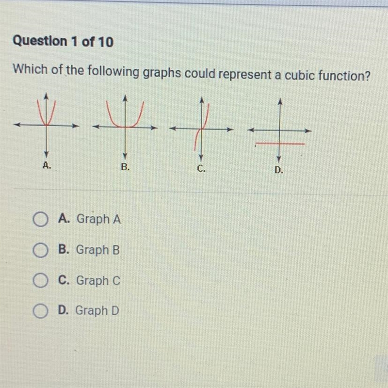 Help plz! Which of the following graphs could represent a cubic function?-example-1