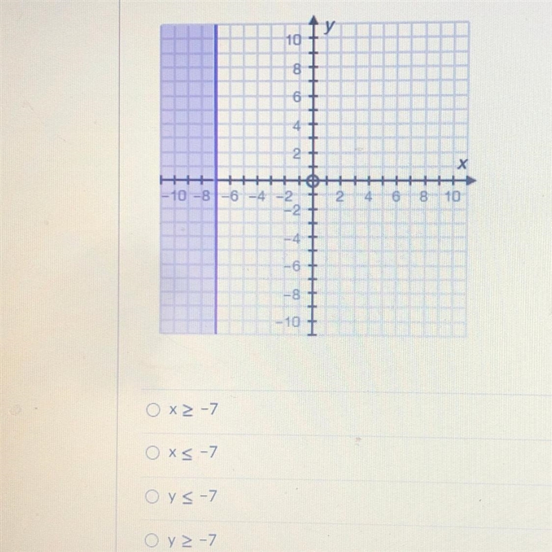 (05.05) Which of the following inequalities matches the graph? (1 point) A.X>-7 B-example-1